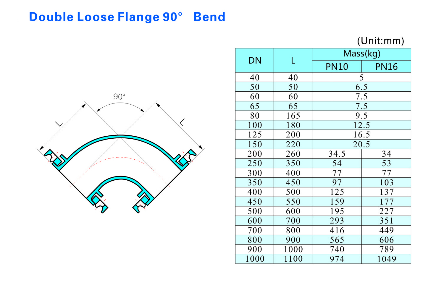 Double Loose Flange 90° Bend Flange Duplo Solto Curvatura de 90°