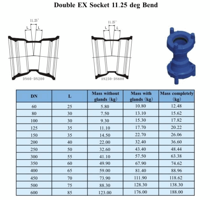 Double EX Socket 11.25 deg Bend Soquete EX duplo com curvatura de 11,25 graus
