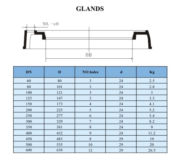 GLÂNDULA
