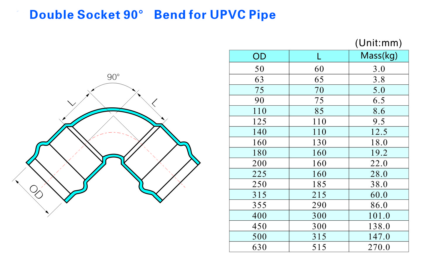 Double Socket 90° Bend for UPVC Pipe Curvatura de soquete duplo de 90 ° para tubo UPVC
