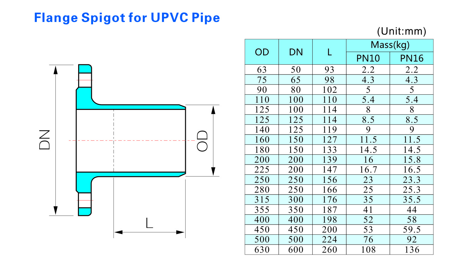 Torneira de flange para tubo UPVC
