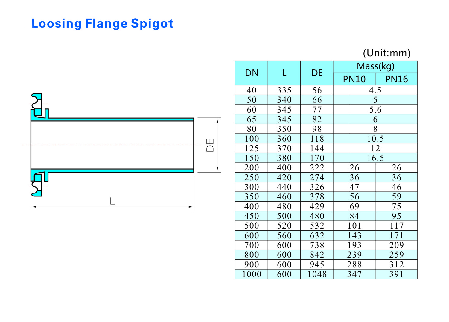 Torneira de flange solta