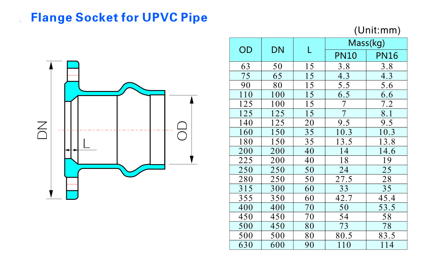 Soquete de flange para tubo UPVC