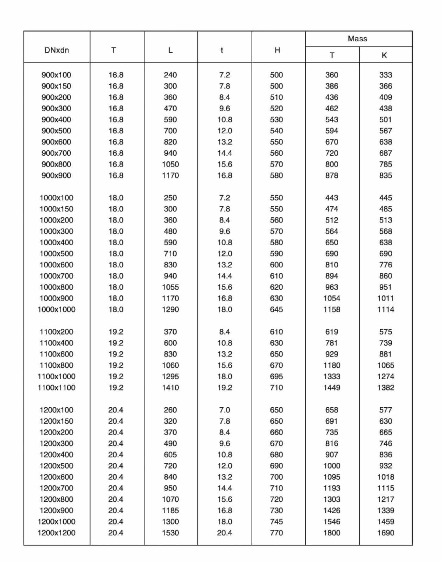 Todos os soquetes Tee-3 