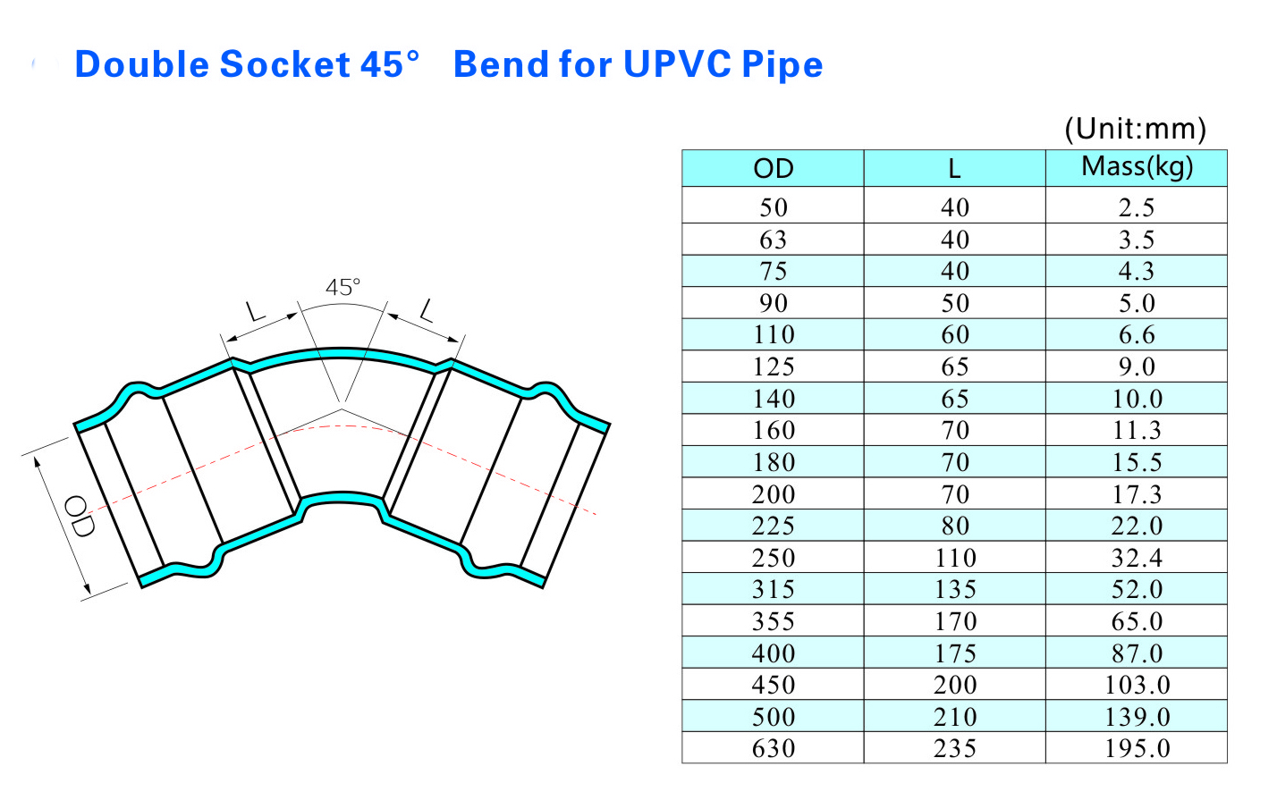 Curvatura de soquete duplo de 45 &deg; para tubo UPVC