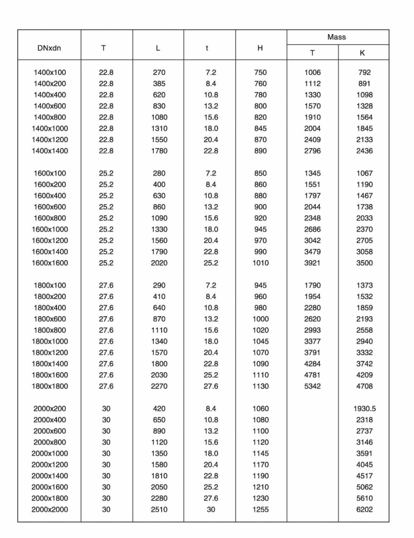 Todos os soquetes Tee-4