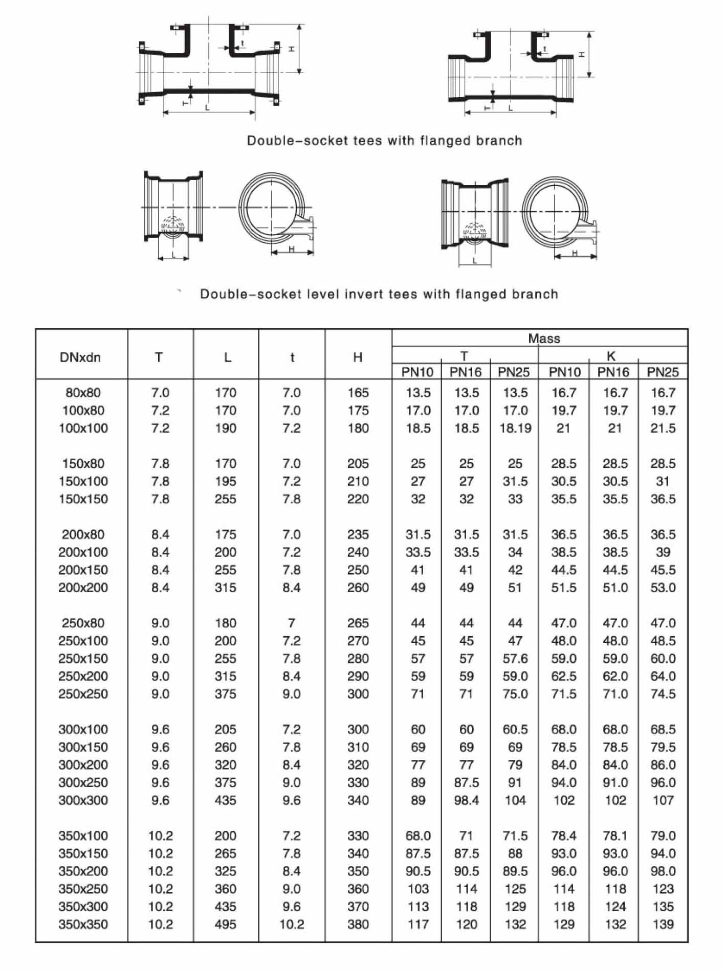Tee de soquete duplo (invertido) com ramifica&ccedil;&atilde;o de flange-1