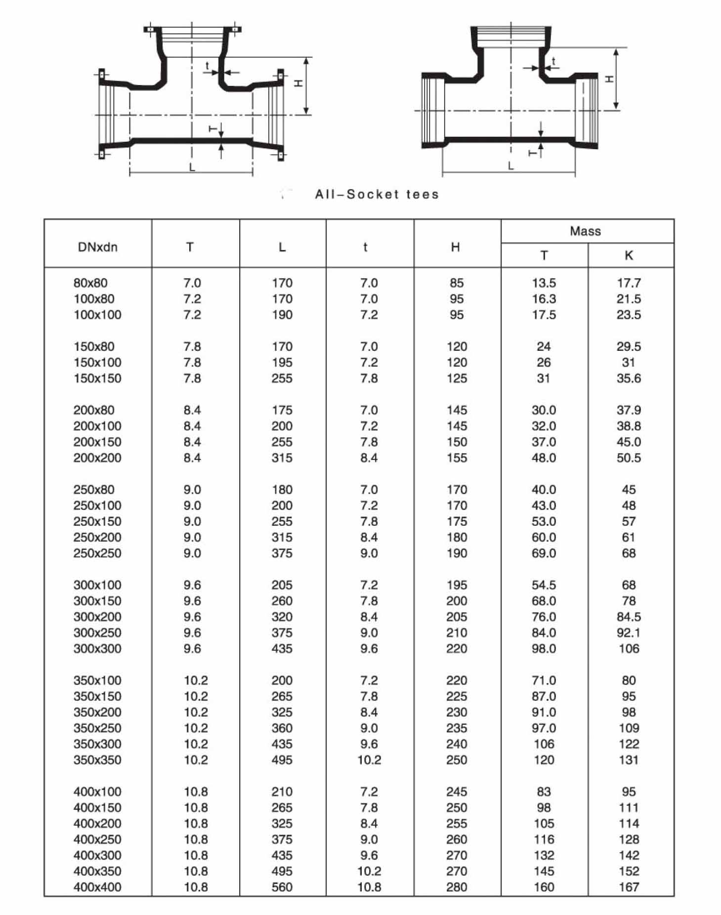 Todos os soquetes Tee-1 