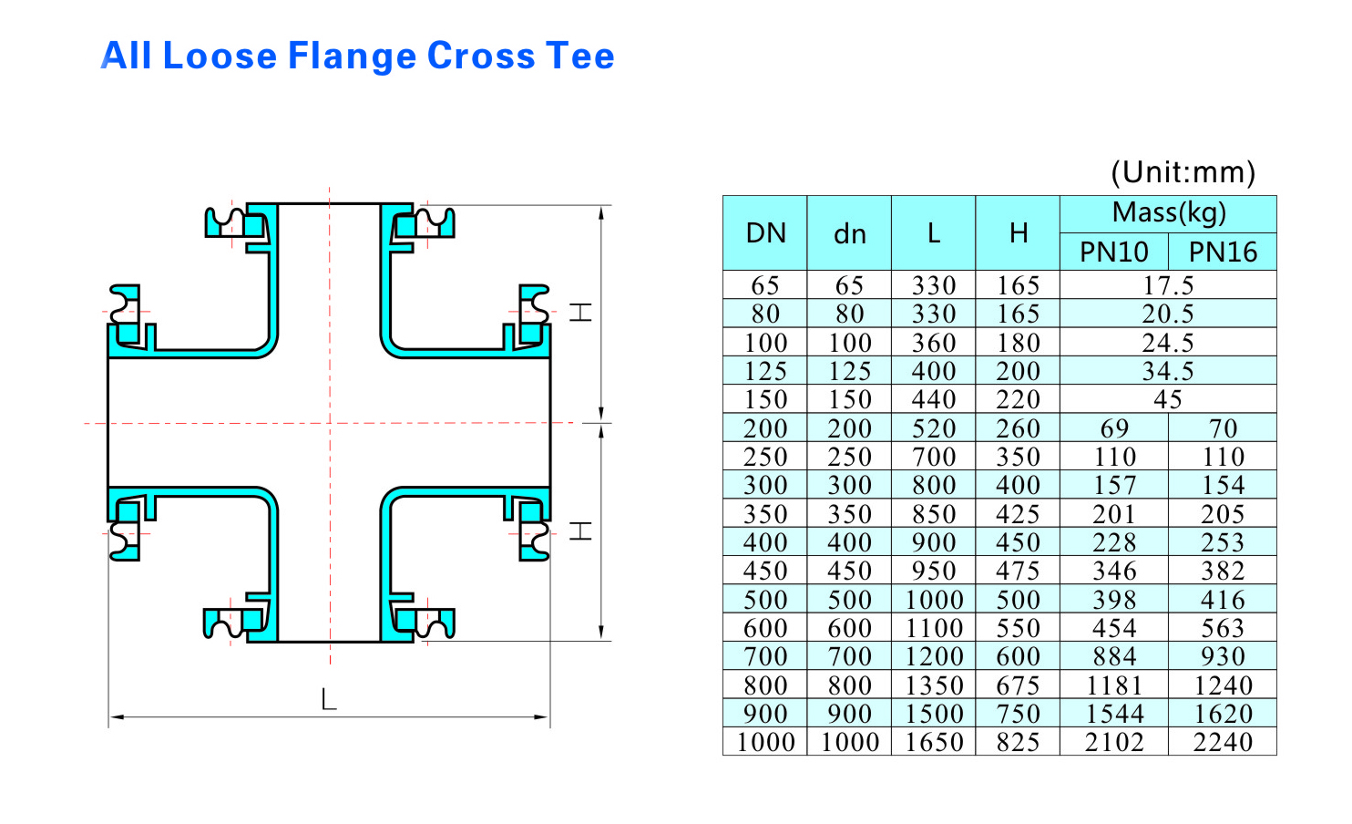 T cruzado com flange totalmente solto