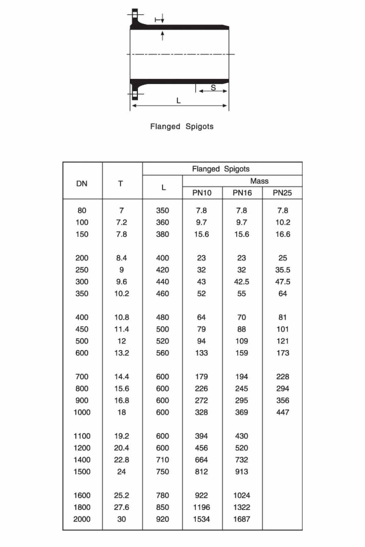 Torneira de Flange