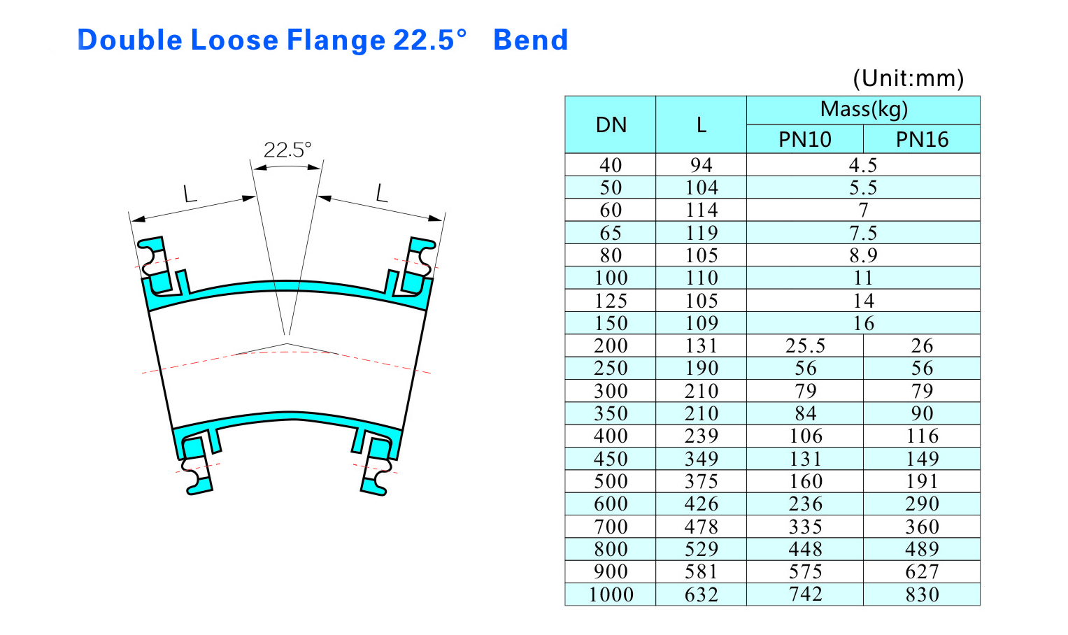 Flange Duplo Solto Curvatura de 22,5&deg;