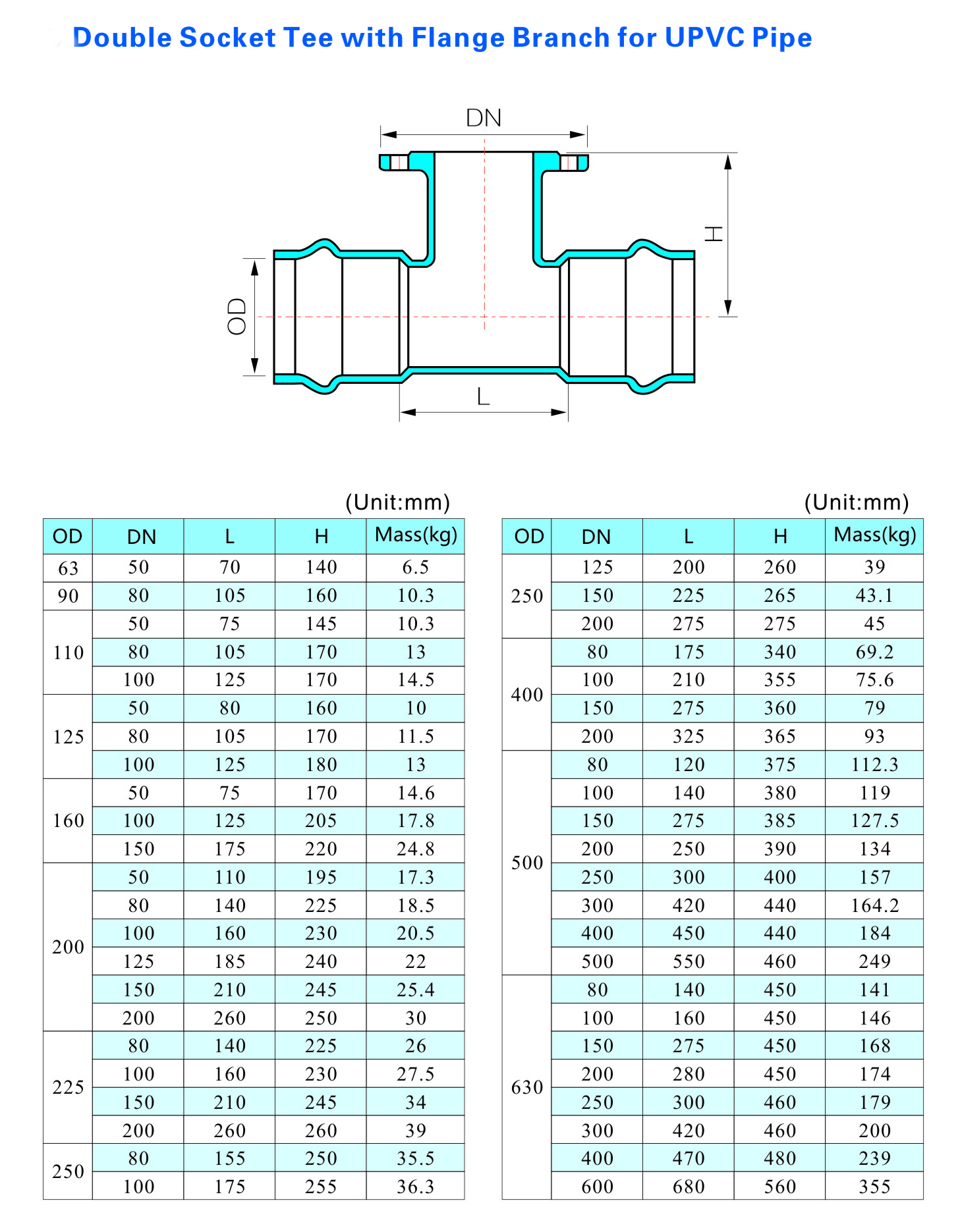 Tee de soquete duplo com ramifica&ccedil;&atilde;o de flange para tubo UPVC