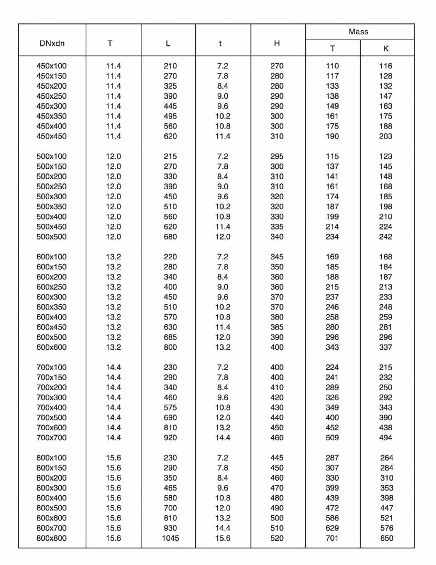 Todos os soquetes Tee-2 