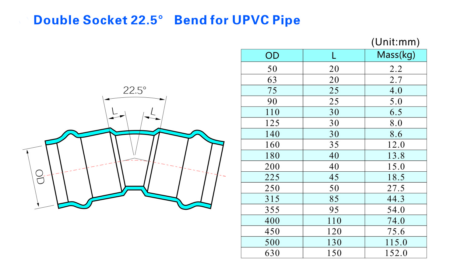 Curvatura de soquete duplo de 22,5&deg; para tubo UPVC